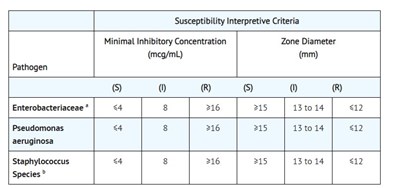 C1 (Clinical 1)